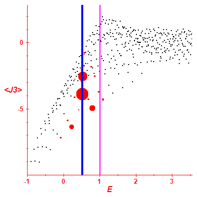 Peres lattice <J3>